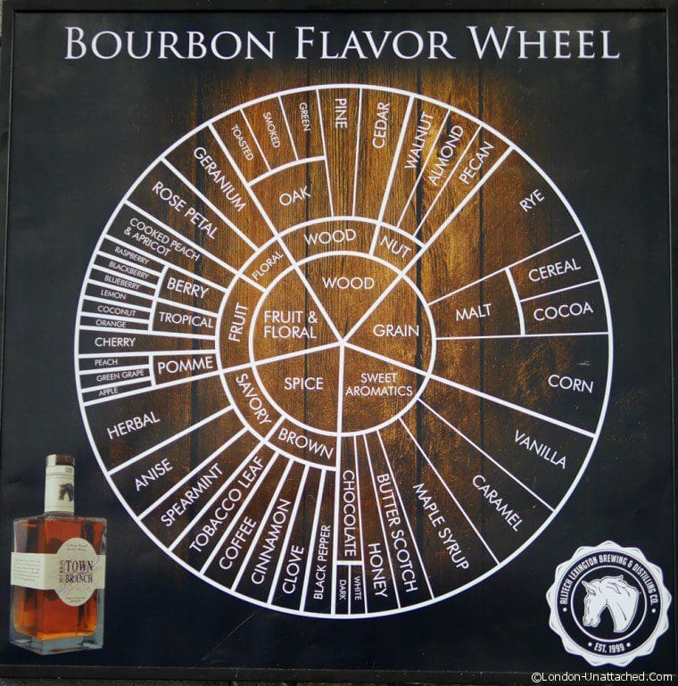 Bourbon - Flavour Wheel - Lexington Town Branch Distillery Bourbon - Flavour Wheel - Lexington Town Branch Distillery